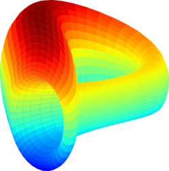 Curve DAO