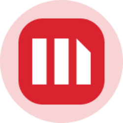 MicroStrategy (Ondo Tokenized Stock)